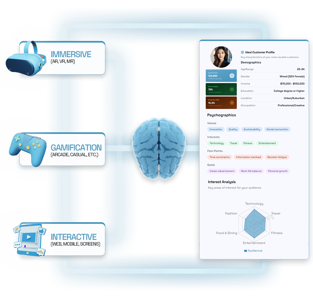 Ether - Experience Data Platform Diagram